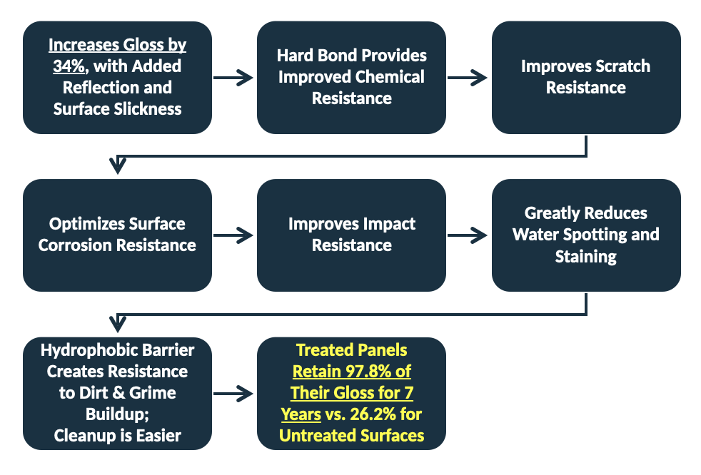 Auto Armor Diamond Ceramic Graphene
